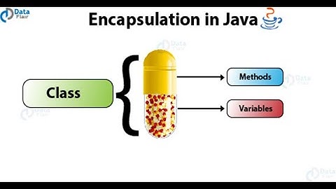 Java for Selenium- Encapsulation in Java (binding the data members in a class)