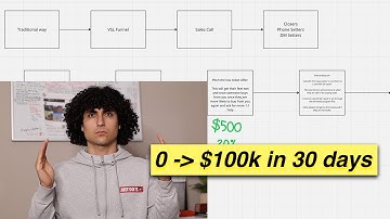 How We Built a $100K/Month Info Biz Using This Weird Funnel (copy me)