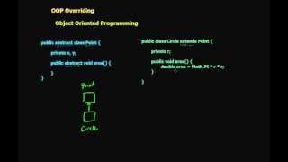 10  OOP Overriding (in Arabic)
