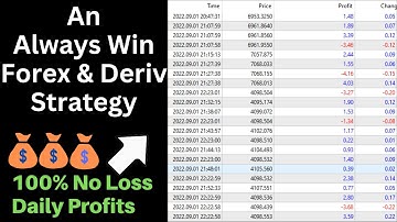 100% No Loss Forex & Deriv Binary Trading Strategy, No Indicators, No Technical Analysis (Ep 1)