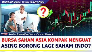 Analisa Saham BBRI ADRO BUMI UNTR ASII AMMN AADI ADMR BRMS DEWA BBNI BMRI BBCA
