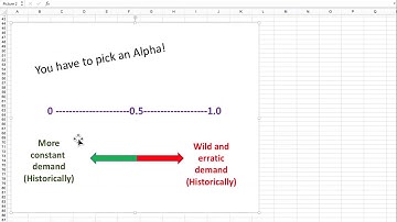 Exponential Smoothing in Forecasting