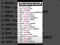 #english #basicenglishspeakingwordinhindi #vocabulary #atozwords