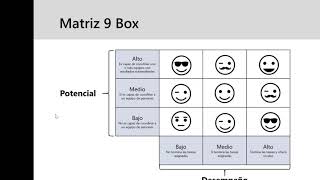 Webinar de 9 Box Webinar de 9 Box