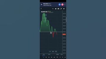 Baseline Chart Trading Style strategy in hindi By VALUES GYAN