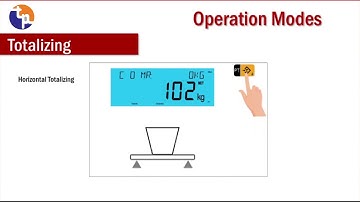 Baykon BX30 Plus & BX30D Plus Weighing Indicator