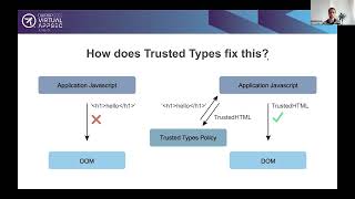 Celebrity Trusted Types  A World Without XSS - Gabor Pék & Dávid Schütz Profile