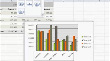 การใช้งาน Excel 2010 ตอนที่ 22  - สร้างกราฟพื้นฐาน