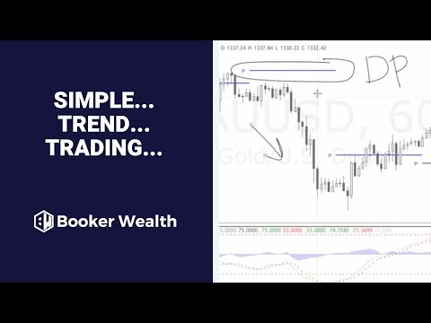 Simple... Trend... Trading...