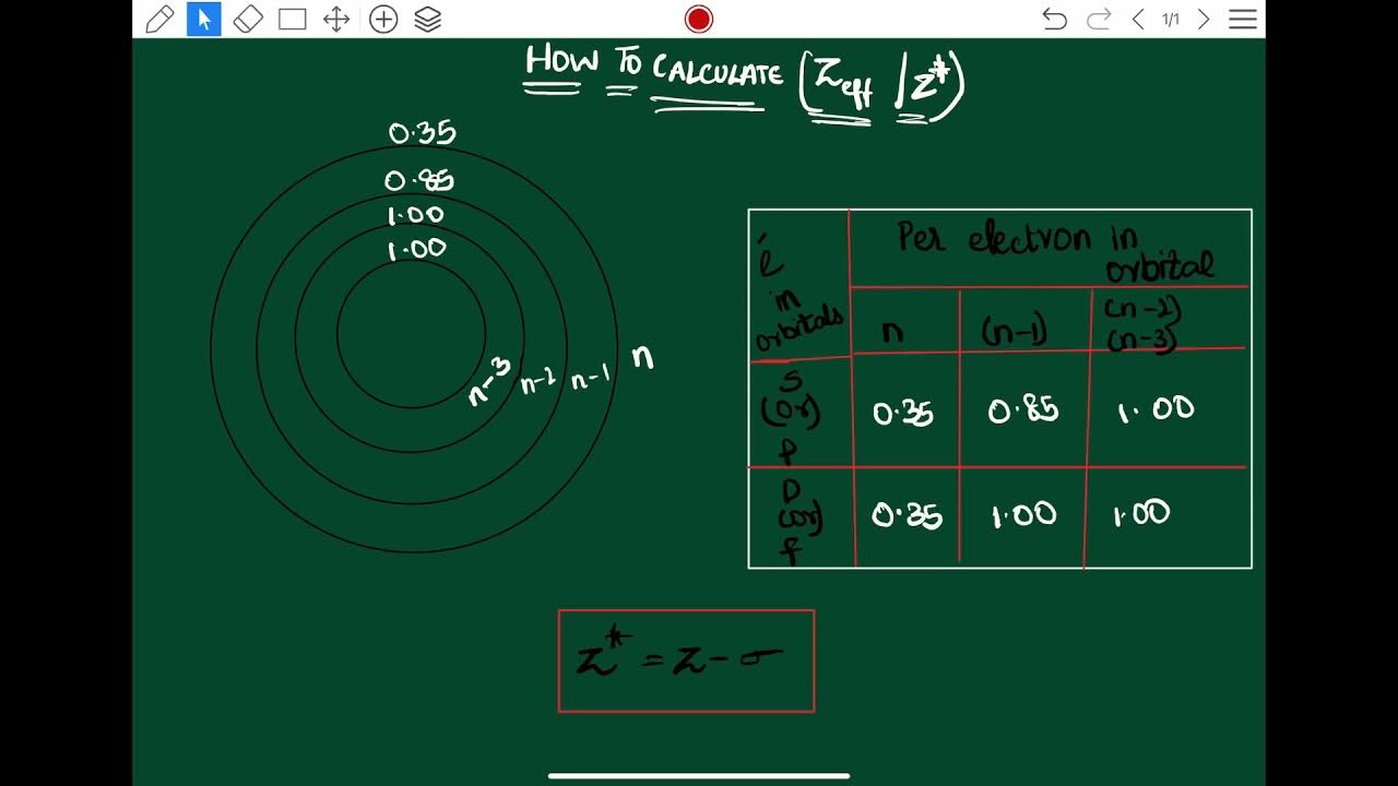 HOW TO CALCULATE Z EFFECTIVE OR Z STAR YouTube