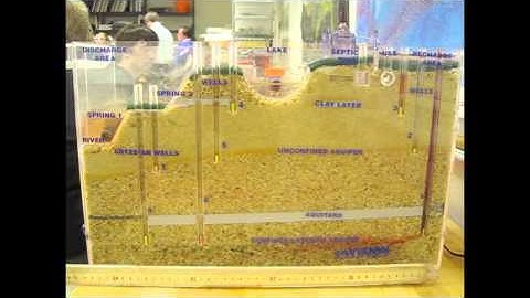 HSAG Calculating Groundwater Velocity Confined Aquifer