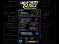 Group Theory Basics 🚀 | Set, Binary Operation & Algebraic Structure Explained 🔥 #Shorts