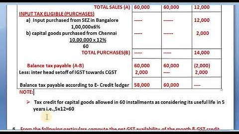GST, VOL 4:5,Unit 4 Assessment and Returns, problems on ITC - 5,6,7&8