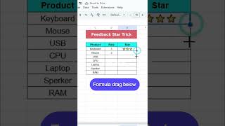 How to Add Star Rating in Google Sheet.