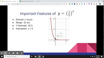 Exponential functions video 1
