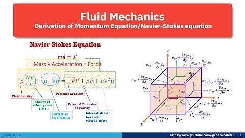 Derivation of the Navier-Stokes Equations  #momentumequation #NavierStokes #fluiddynamics