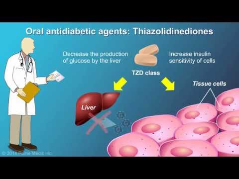 Medical Narration: Treatment of Type 2 Diabetes - Narration by Rory O'Shea