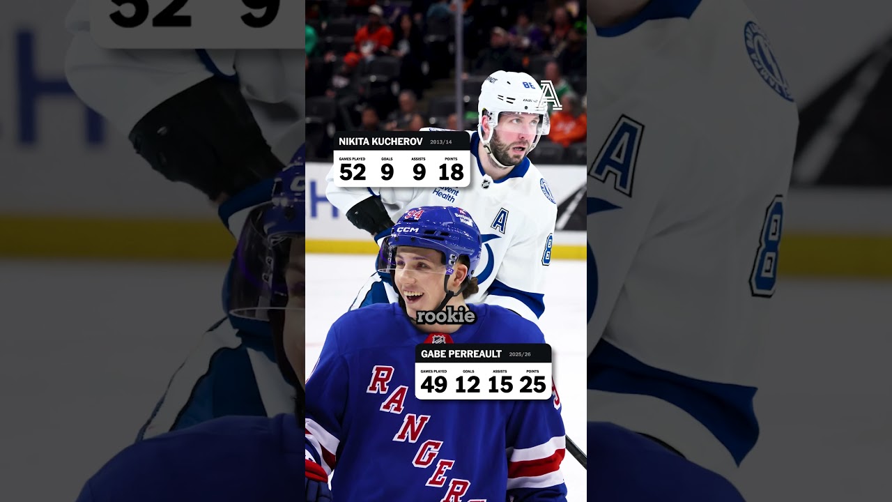 Can Gabe Perreault get to Nikita Kucherov’s level?