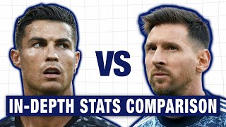 Advanced Data Settles the Messi vs Ronaldo Debate