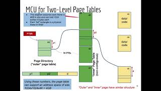 Ch07 PageTableManagement