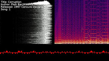 Piotr Baczkiewicz (Bzyk) - Corruption | Song 1 [#C64] [#SID]