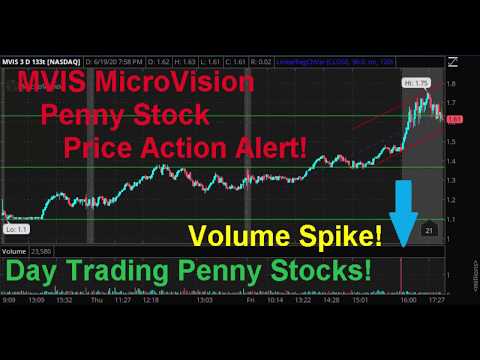 mvis-microvision-spikes-in-after-hours-trading!-day-trading-penny-stocks-price-action-alert!