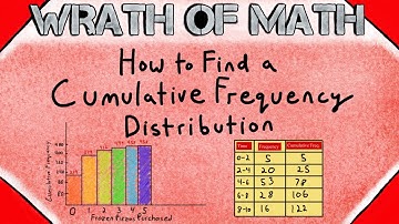 How to Find a Cumulative Frequency Distribution | Statistics