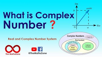 Introduction to Complex Number - Real and Complex Number System | Urdu/Hindi | Shahid Kourejo