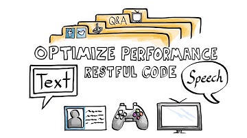 AT&T API Platform - APIs to Power Your Success