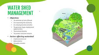 BES106   Social Issues and the Environment