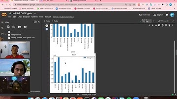 Analisis Gross Menggunakan Dataset Disney Movie