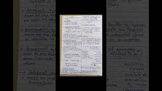 notes of synapse physiology #physiology #notes #study @Essentialofmedicalscience