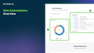 Web Embeddables | Overview