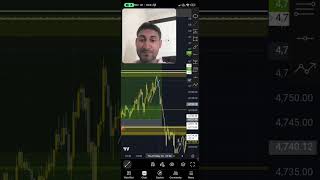 My trade setup 8 may 
