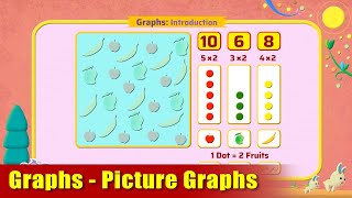 G2 - Module 22 - Introduction - Graphs | Appu Series | Grade 2 Math Learning Grade 2 Math Lesson 2a Graphing Data On A Graph