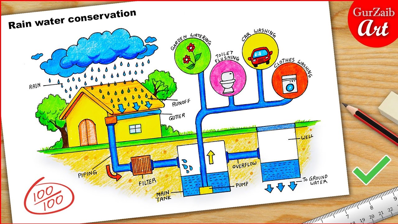 Drawing on Water Conservation | Drawing on Water Harvesting | School  Project | Science Project - YouTube