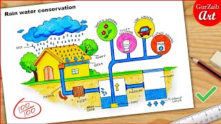 Rain water conservation Diagram drawing || easy way || Labeled Science project
