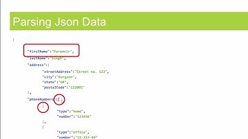 Handling Network Operations In Main Thread