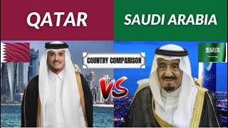 Qatar vs Saudi Arabia Country Comparison 2021 | Saudi Arabia vs Qatar Military Comparison 2021