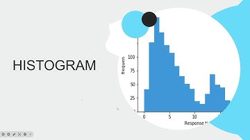 #datavisualization  #2. Giới thiệu về histogram