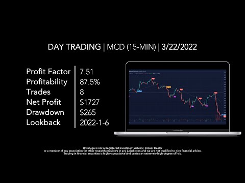 Day Trading $MCD / NYSE (McDonalds Corporation)