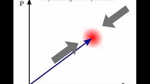 Squeezing in phase-space