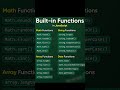 Built-in Functions in JavaScript #shorts#ai#python#coding#computer#chatgpt#hack#trending#javascript
