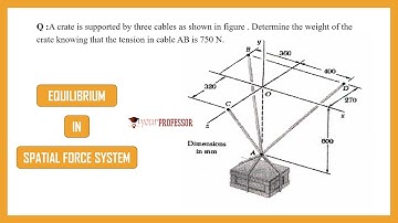 CRATE PROBLEM - SPATIAL FORCE SYSTEM || ENGINEERING MECHANICS || YOUR PROFESSOR ||