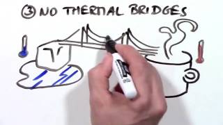 Passive House Explained in 90 Seconds