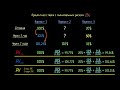 Текущая стоимость и дисконтированный денежный поток (видео 15)| Проценты и займы | Экономика