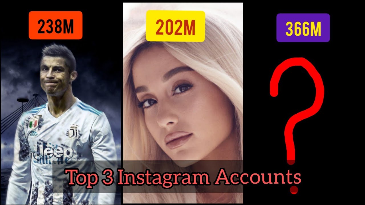 Top 3 Most Popular Instagram Accounts 2020 YouTube