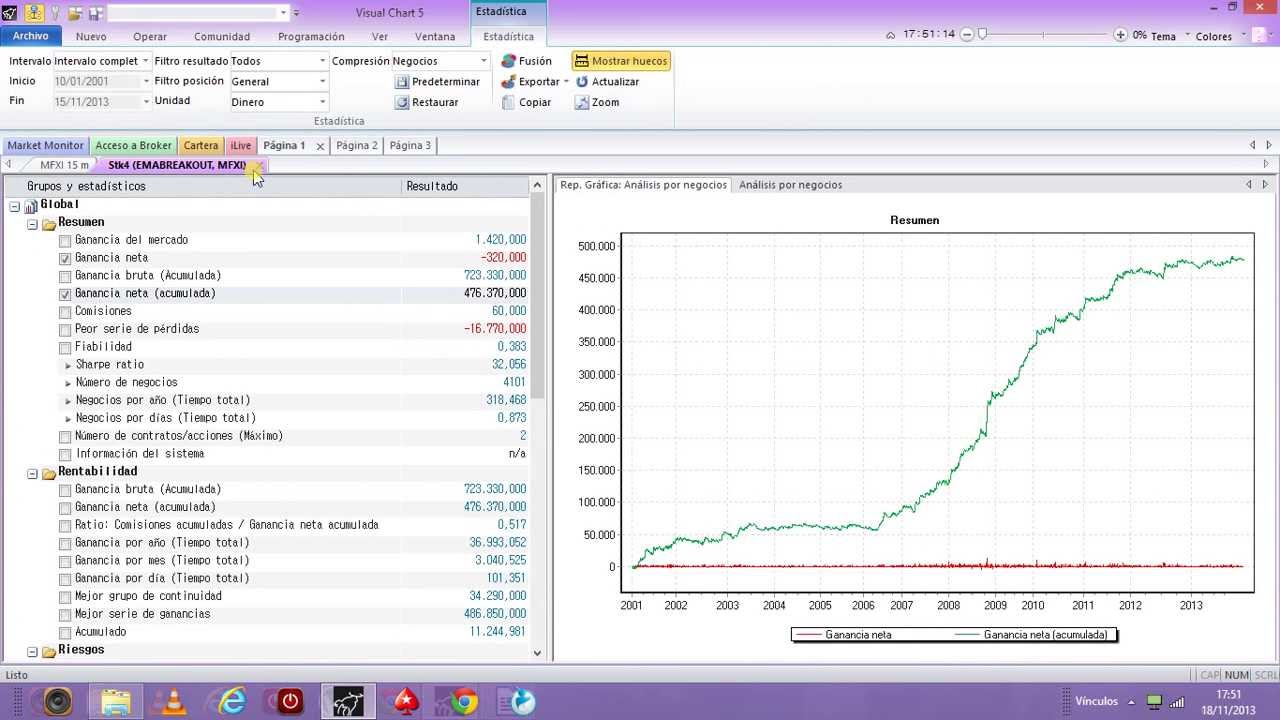 Sistema automatico trading forex