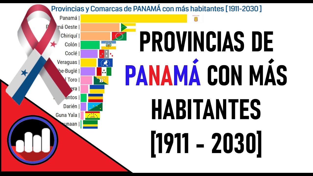 🇵🇦 PANAMÁ Población por PROVINCIAS y COMARCAS 19112030 Gráfico