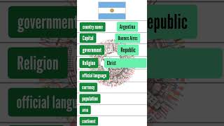 #argentina #the_world #countries Important and general information about the country of Argentina